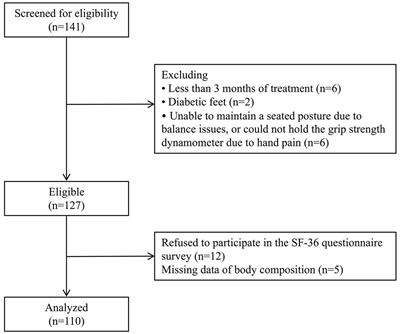 Handgrip strength is independently associated with physical quality of life in patients undergoing maintenance hemodialysis: a cross-sectional study